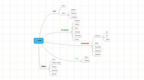 Mind Map: Tools