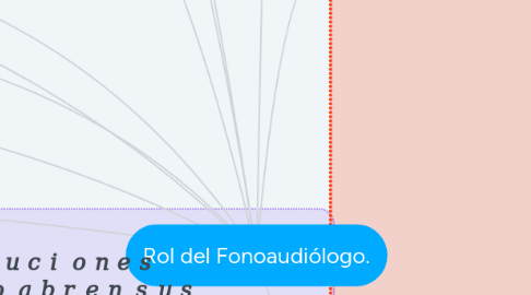 Mind Map: Rol del Fonoaudiólogo.