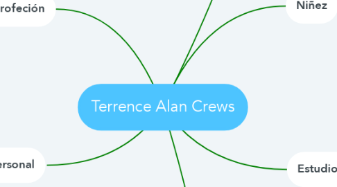 Mind Map: Terrence Alan Crews