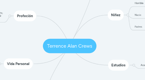 Mind Map: Terrence Alan Crews