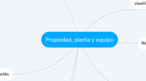 Mind Map: Propiedad, planta y equipo