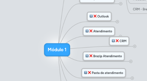 Mind Map: Módulo 1