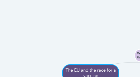 Mind Map: The EU and the race for a vaccine