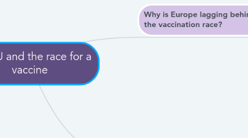 Mind Map: The EU and the race for a vaccine