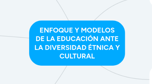 Mind Map: ENFOQUE Y MODELOS DE LA EDUCACIÓN ANTE LA DIVERSIDAD ÉTNICA Y CULTURAL