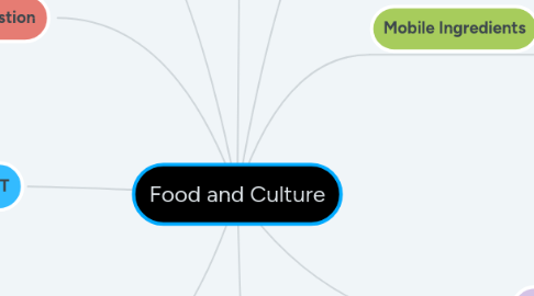 Mind Map: Food and Culture