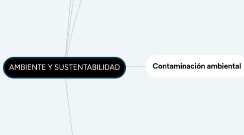 Mind Map: 3.1 Fines de la argumentación-D2-LÓGICA
