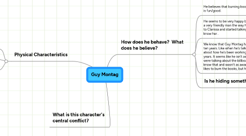 Mind Map: Guy Montag