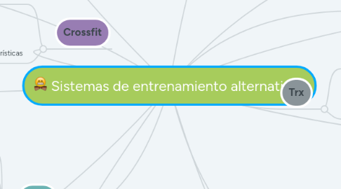 Mind Map: Sistemas de entrenamiento alternativos