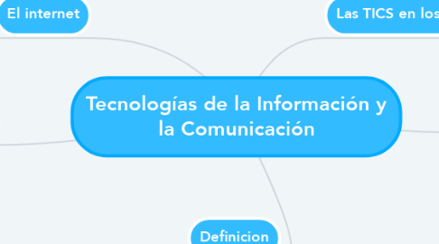 Mind Map: Tecnologías de la Información y la Comunicación
