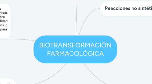 Mind Map: BIOTRANSFORMACIÓN FARMACOLÓGICA