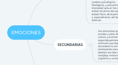 Mind Map: EMOCIONES