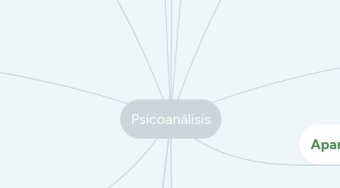 Mind Map: Psicoanálisis