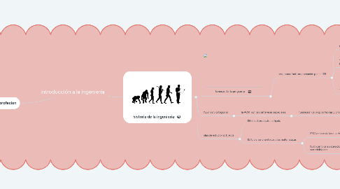Mind Map: introducción a la ingeniería
