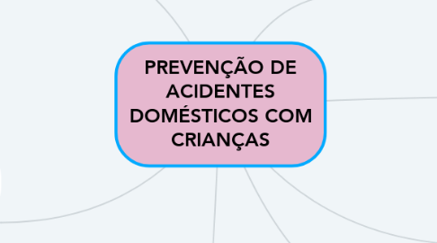 Mind Map: PREVENÇÃO DE ACIDENTES DOMÉSTICOS COM CRIANÇAS