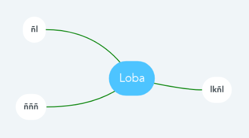 Mind Map: Loba
