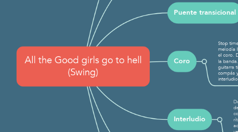 Mind Map: All the Good girls go to hell (Swing)
