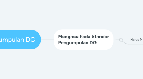 Mind Map: Pengumpulan DG
