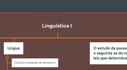 Mind Map: Linguística l