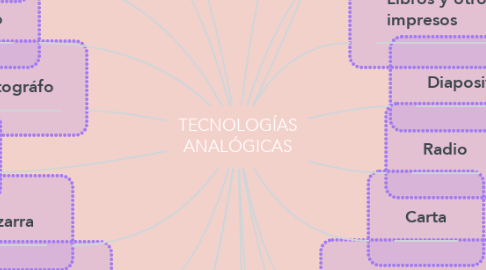 Mind Map: TECNOLOGÍAS ANALÓGICAS