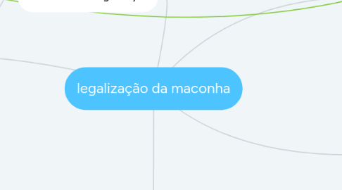 Mind Map: legalização da maconha