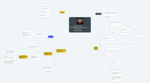 Mind Map: El PODER de la INTELIGENCIA COLECTIVA 15 Abr 2021 Victor Heredia