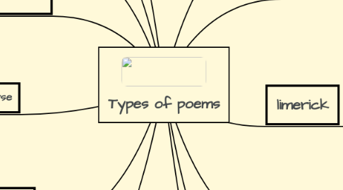Mind Map: Types of poems