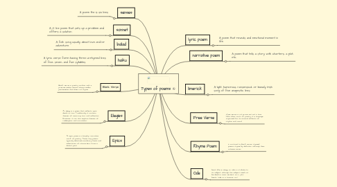 Mind Map: Types of poems