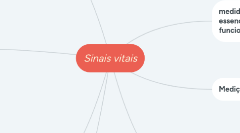 Mind Map: Sinais vitais