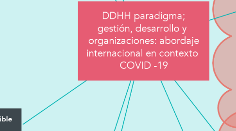 Mind Map: DDHH paradigma; gestión, desarrollo y  organizaciones: abordaje internacional en contexto  COVID -19