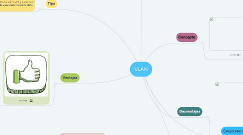 Mind Map: VLAN