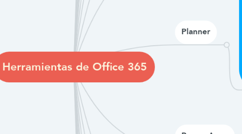 Mind Map: Herramientas de Office 365