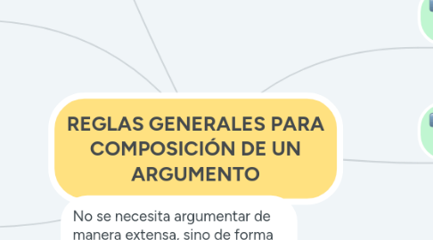 Mind Map: REGLAS GENERALES PARA COMPOSICIÓN DE UN ARGUMENTO