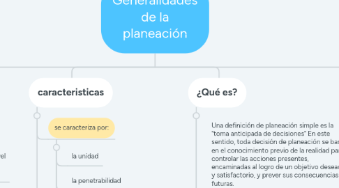 Mind Map: Generalidades de la planeación