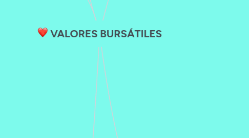 Mind Map: VALORES BURSÁTILES