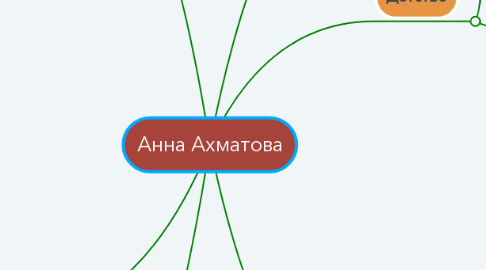 Mind Map: Анна Ахматова