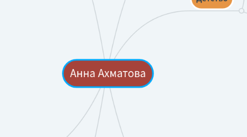 Mind Map: Анна Ахматова