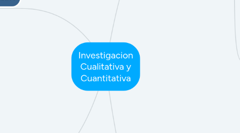 Mind Map: Investigacion Cualitativa y Cuantitativa