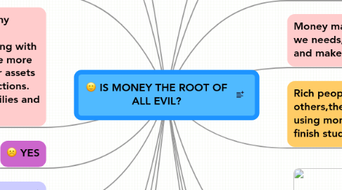Mind Map: IS MONEY THE ROOT OF ALL EVIL?