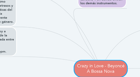 Mind Map: Crazy in Love - Beyoncé A Bossa Nova