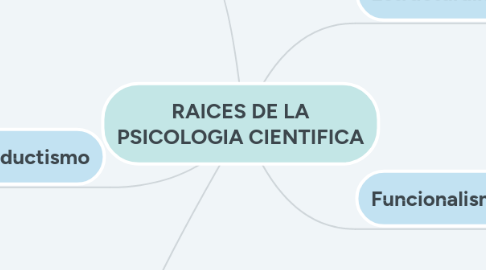 Mind Map: RAICES DE LA PSICOLOGIA CIENTIFICA