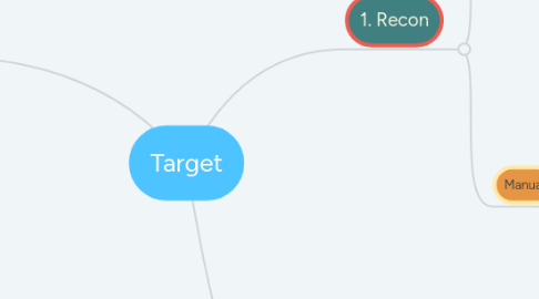 Mind Map: Target