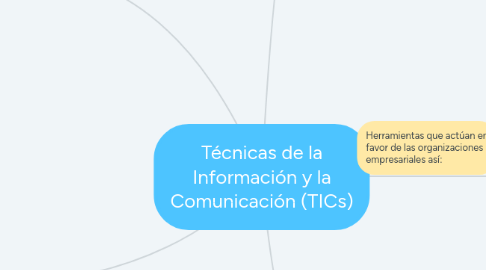 Mind Map: Técnicas de la Información y la Comunicación (TICs)