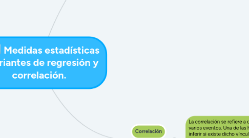 Mind Map: Medidas estadísticas Bivariantes de regresión y correlación.