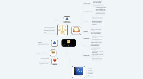 Mind Map: Valores Agustinianos