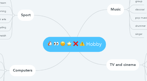Mind Map: Hobby