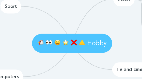 Mind Map: Hobby