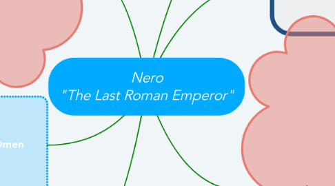 Mind Map: Nero "The Last Roman Emperor"