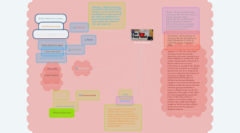 Mind Map: The Fun They had