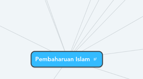 Mind Map: Pembaharuan Islam